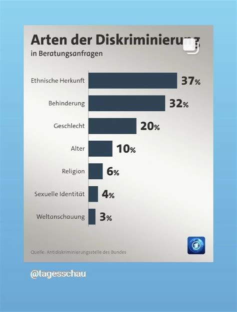 Erfahrungen mit DCPTG.com .